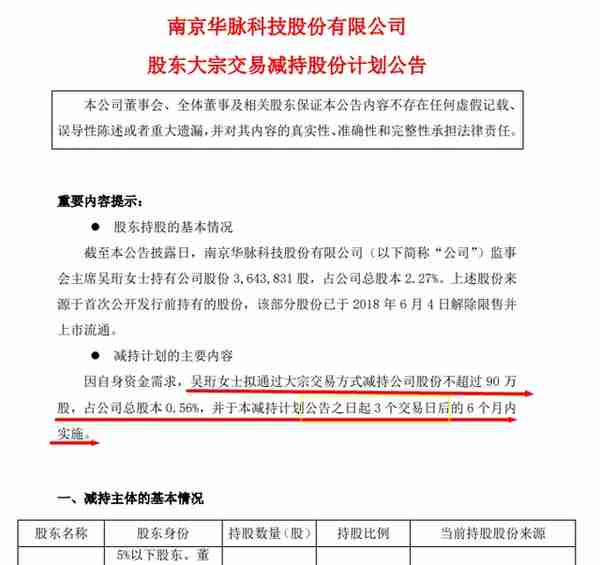 全市场只有2个连板，可悲啊，华脉科技，唯一的5连板，最后的绝响