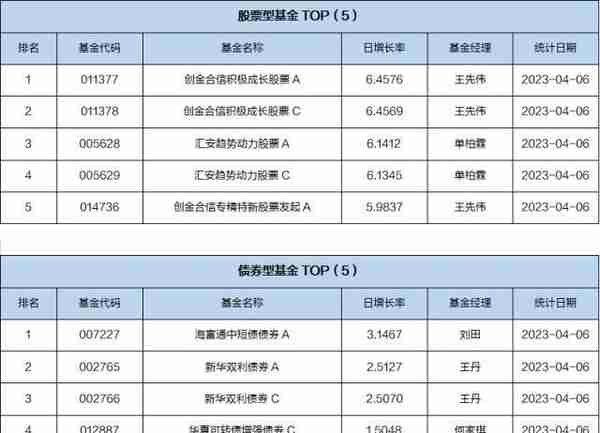 基金导读：半导体大涨，这只基金年内收益领先市场