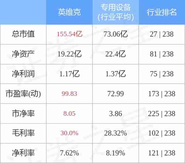 英维克（002837）2月9日主力资金净买入153.96万元