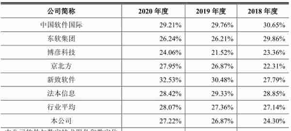 软通动力“卖人头”抽成费34% 负债50亿IPO募资4成盖房