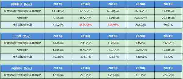 个股分析：闻泰科技