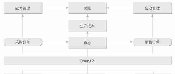 用友U8 cloud助力东盛集团实现供应敏捷化，制造柔性化，主动化