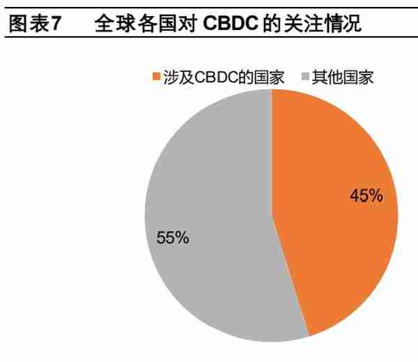 数字货币“焕新”，数字人民币构建全新支付体系