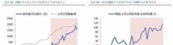 韩国股市变迁录