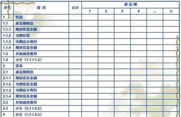 决策阶段工程造价管理及案例