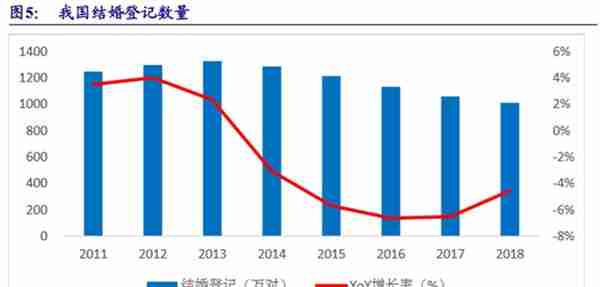 周生生（00116.HK）：中期纯利同比仅增2%，黄金珠宝行业遇到“瓶颈”了？