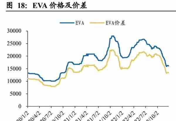 2023年度化工行业年度策略：周期复苏看龙头，赛道优选真成长