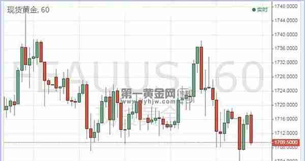 美国重启经济三步走 现货黄金支撑固若金汤？警惕美元短期压制