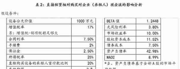 融资租赁的比较优势解析