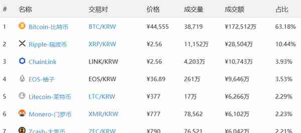 Bithumb—成也安全，败也安全