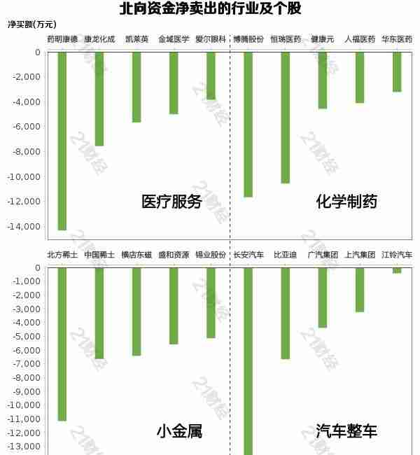 北向资金增持贵金属，净买入紫金矿业5.53亿元