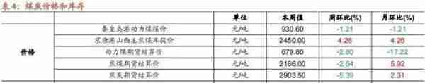 行业景气观察1229——11月份北美PCB 订单量当月同比增幅扩大，12月面板价格回落