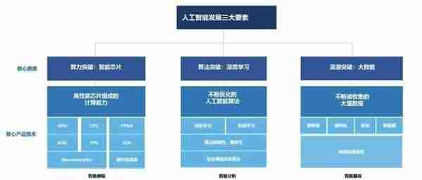 十大关键词，看2022元宇宙的落地应用