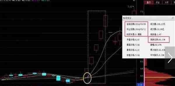 中国“捡钱”时代即将来临：如果手中有5万闲钱，不妨试试我的：双线之上满仓买，双线之下清仓卖