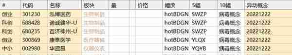 今日热门股票及最新热门板块统计(2022.12.23)