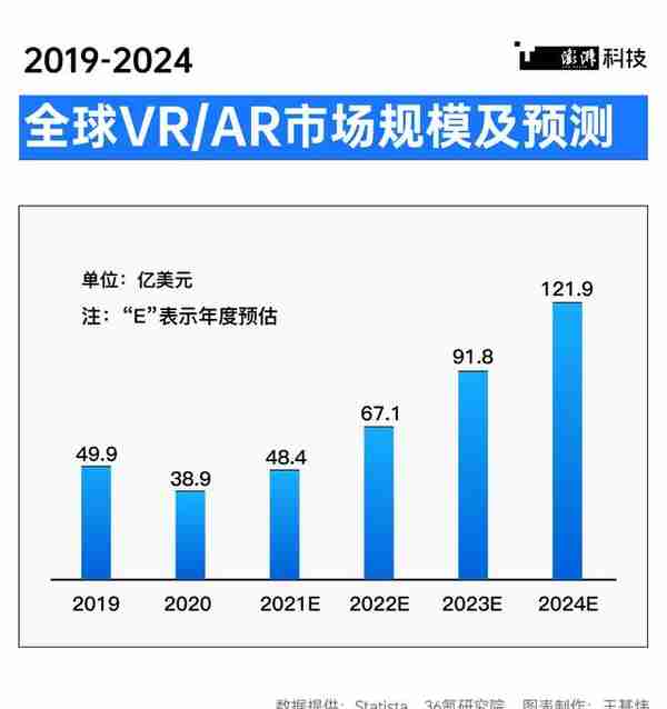 潮涌｜元宇宙再定义：从2022到2025，上海如何“以虚强实”