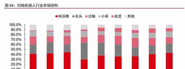 制造行业2023年投资策略：聚力复苏，重视安全