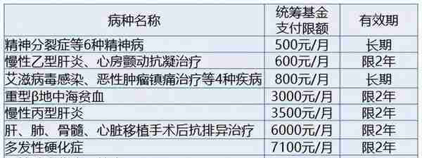 广州医保具体如何使用呢？易社保帮你解决更多社保问题