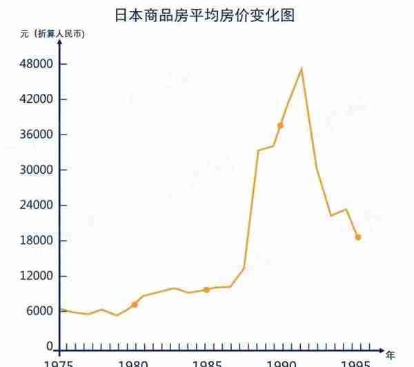 大崩溃前的1990年，日本年轻人有多疯狂？