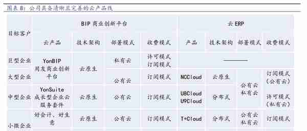 ERP龙头，数字经济的先行者：从Salesforce的发展，看用友的未来