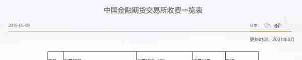 股指期货交易成本再降：3月20日起平今仓交易手续费标准降至万分之2.3，一手能省手续费百元左右