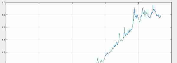 我如何利用杠杆一夜收益700%