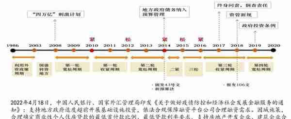 县域城镇化建设中常用的投融资模式及案例分析!