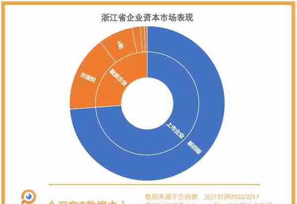 高校毕业生的浙江省创业指南