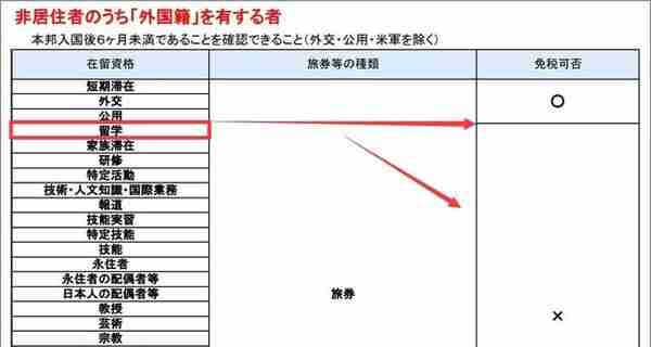 苹果手机税费追缴高达140亿！日本政府实施新的消费税免税制度