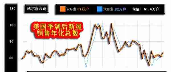 威尔鑫月评·׀ 二月金价大幅下跌 空头反攻还是上行中继？