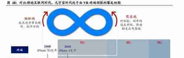 元宇宙到底是不是虚火旺盛