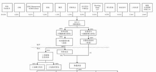 卫龙食品上市：市值247亿港元 高瓴红杉腾讯云锋浮亏严重