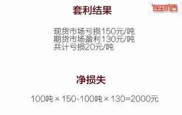 什么是套期保值？怎样利用期货市场开展套期保值？如何操作？