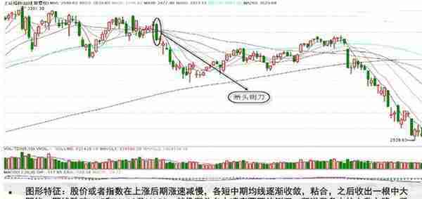 中国“捡钱”时代即将来临：如果手中有5万闲钱，不妨试试我的：双线之上满仓买，双线之下清仓卖