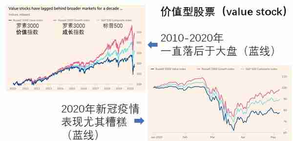 浅谈价值投资——这个策略还有没有市场？