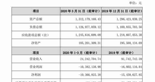 500亿医药巨头再出手！华润三九入主昆药集团，股价两月涨70%