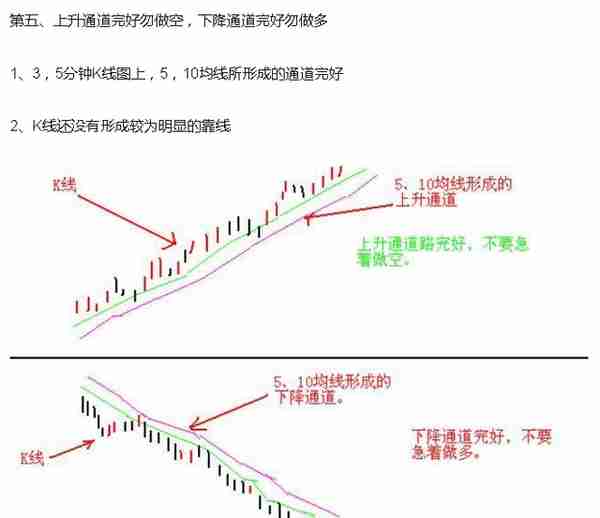 短线炒股熟记这23句口诀，必将受益终身！（图解）