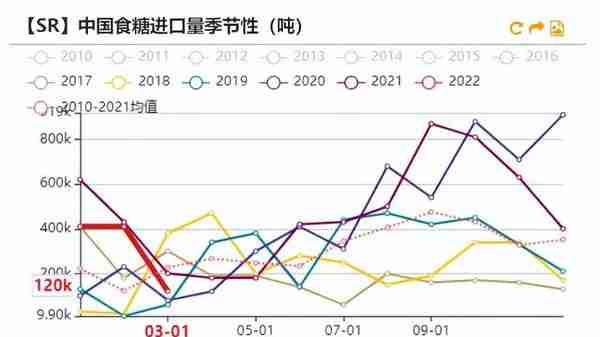 白糖：原油驱动减弱，原糖寻找底部支撑