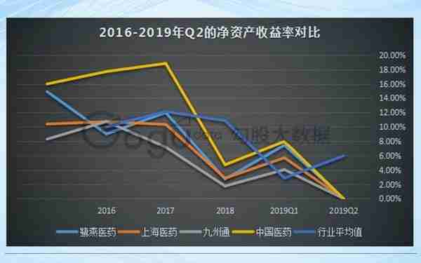 医药流通行业大拐点，区域龙头鹭燕医药还能跟上节奏吗？