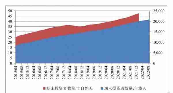 中国财富管理行业竞争力报告