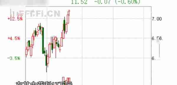 16年上海农民工炒股3个月赚17万，引监管怀疑，报警发现另有隐情