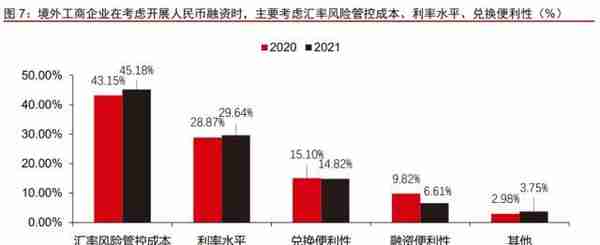 人民币国际化进展研究：人民币能挑战美元吗？