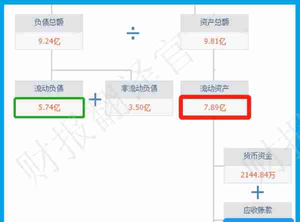 元宇宙板块赚钱能力排名第1,业绩暴涨2倍，利润率达35%,股价仅3元