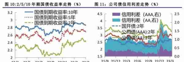 金融衍生品周报：海外风险事件冲击下，股债延续跷跷板行情