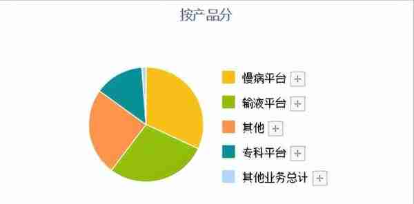 A股：医药行业，被散户忽视的细分赛道龙头，这3家已经底部放量