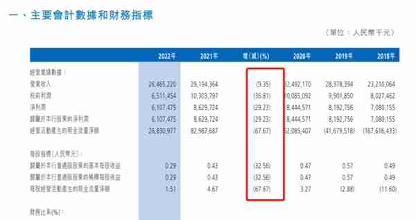 业绩暴雷！渤海银行坑苦买房人，员工薪酬降了4万！