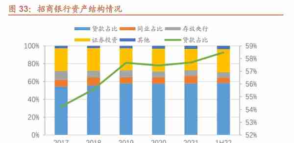 厚积薄发，招商银行：科技赋能，具备护城河的零售标杆银行（上）