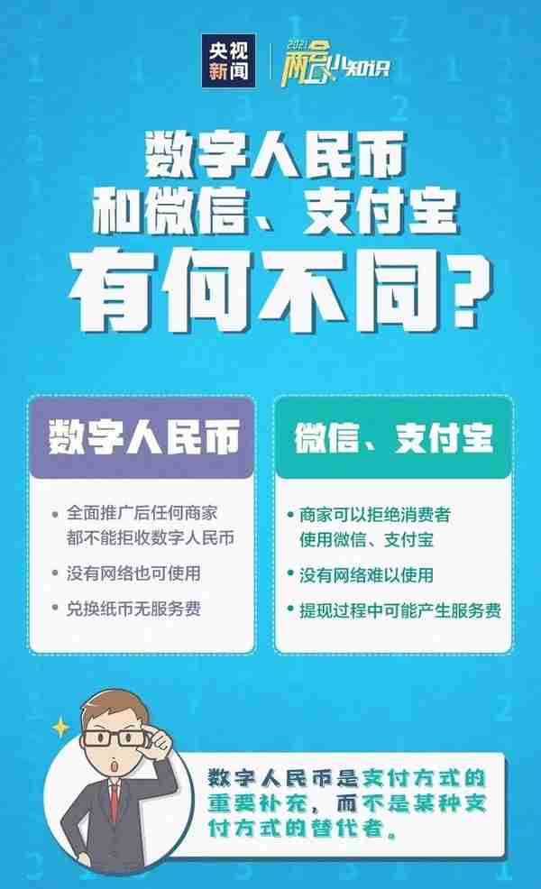 数字人民币到底是啥？对我们有哪些好处？你必须要了解的常识