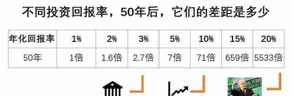 坤鹏论：股票投资赚钱又慢又少？那是你根本就没算