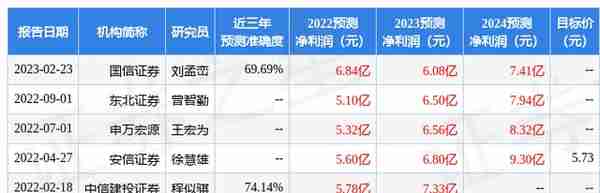 亚太科技：3月16日接受机构调研，上海申银万国证券研究所有限公司、上银基金管理有限公司等多家机构参与